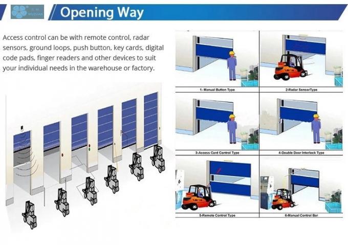 Blaue Farbindustrielle kundenspezifische schnelle Innenaußenrollen-Fensterladen-Garagen-Plastikrolle herauf Hochgeschwindigkeits-PVC-Tür