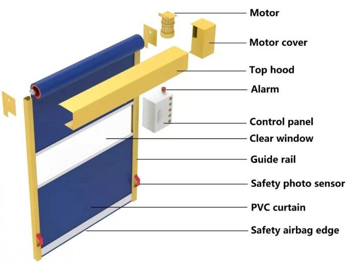 Industrie-schnelles Rollen automatische bearbeitete Aufzug-Rollen-Fensterladen-Hochgeschwindigkeitstür PVCs schnelle